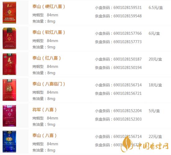 10元八喜香烟进货渠道(八喜烟哪里有卖的)