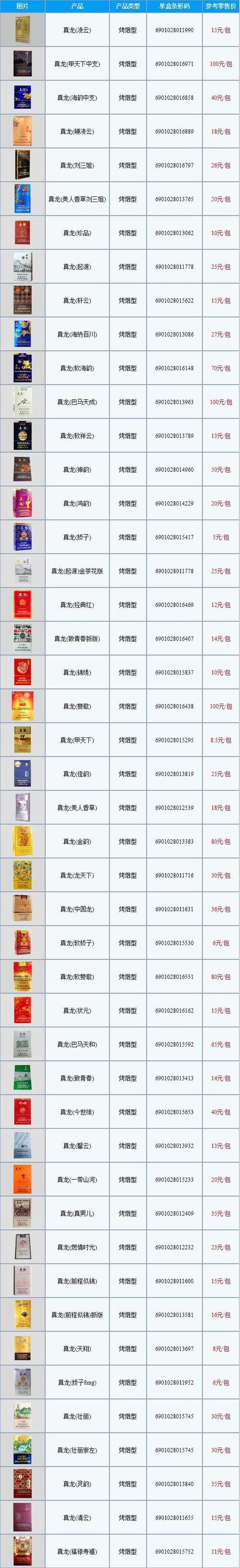 老式香烟的批发价格(老式香烟的批发价格表图片)