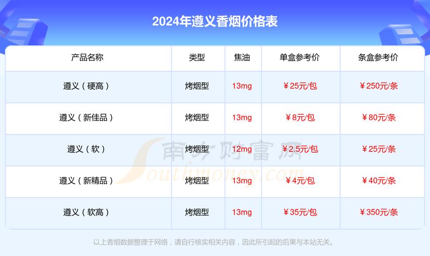 越南代工遵义香烟市场行情探析，价格几何，品质如何？