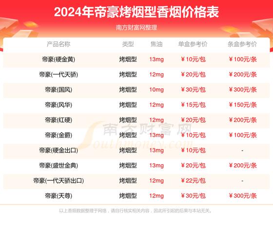5到10元帝豪香烟价格【10元帝豪烟多少钱一条】