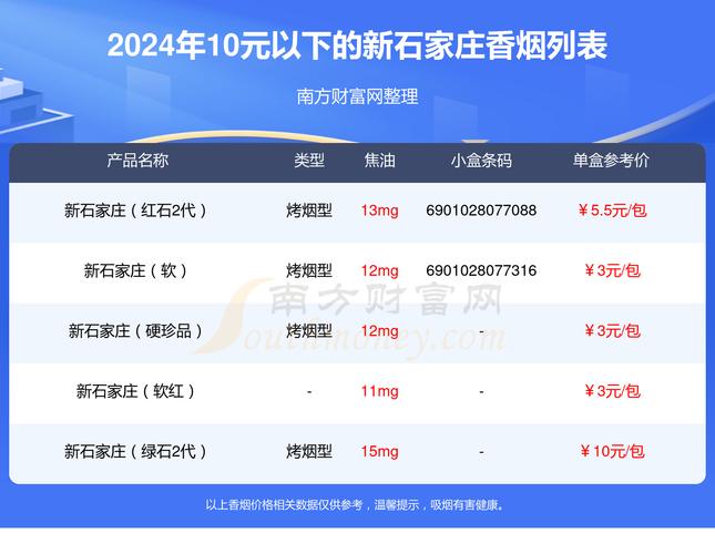 5到10元新石家庄香烟价格【石家庄香烟多少钱一包】